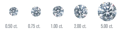 Learn About Diamonds - Preferred Jewelers International